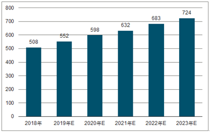 大兴安岭2023年中国无纺布行业全景图谱